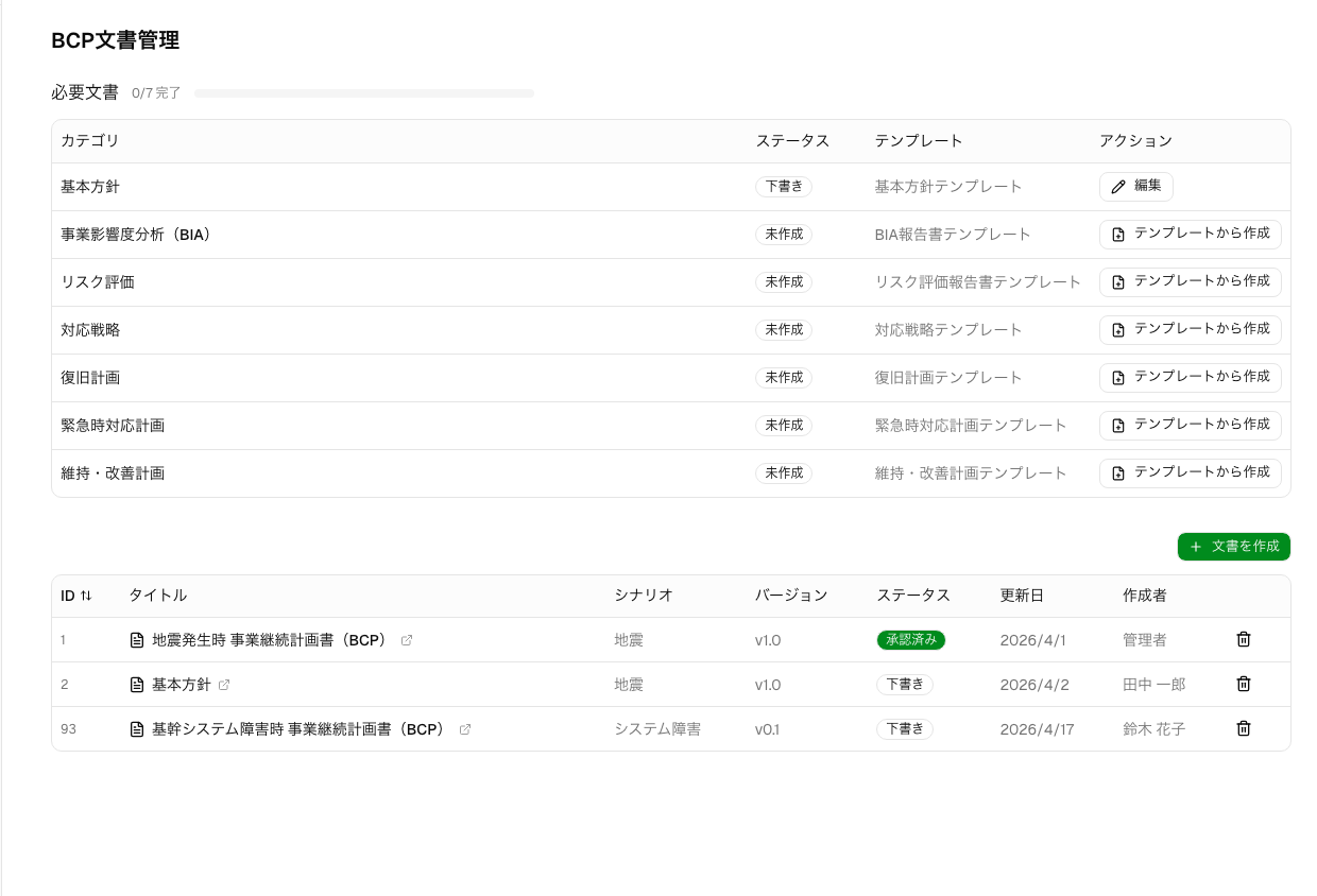 TSUDULYのBCP文書管理画面