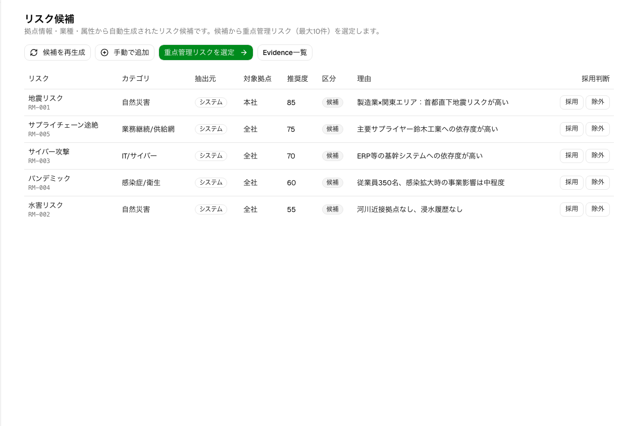 TSUDULYのリスク候補選定画面