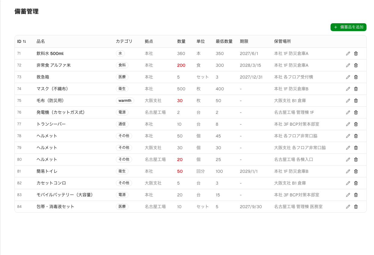 TSUDULYの備蓄管理画面